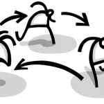 من الإعادة إلى التكرار