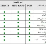 مؤشرات الإرهاب: تكمّيـــة أم تعمّيــة؟ مؤشرات الإرهاب البديلة – 3