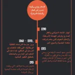 أيّة وظيفة يؤدّيها الإعلام؟